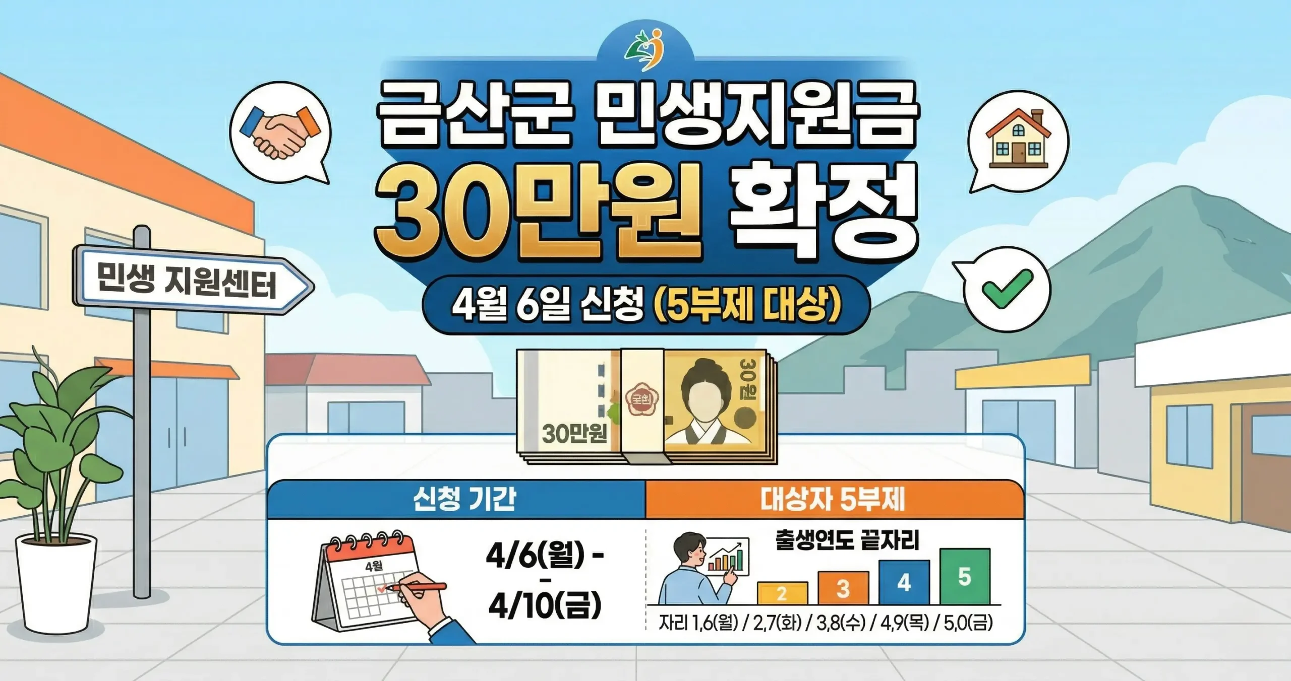 금산군 민생지원금 30만원 확정 4월 6일 신청 5부제 대상