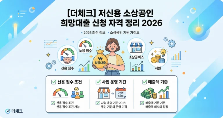 [더체크] 저신용 소상공인 희망대출 신청 자격 정리 2026