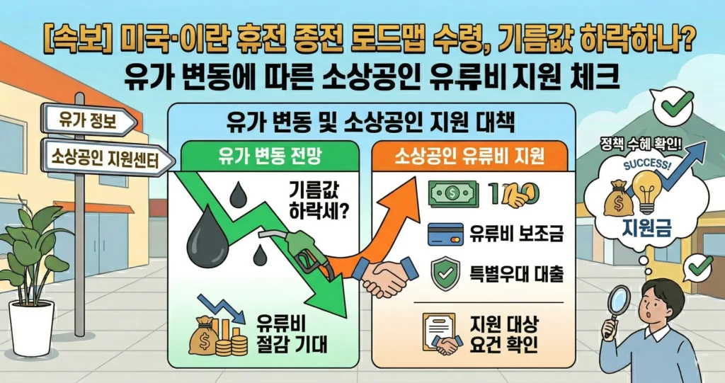 [속보] 미국 이란 휴전 종전 로드맵 수령, 기름값 하락하나? 유가 변동에 따른 소상공인 유류비 지원 체크