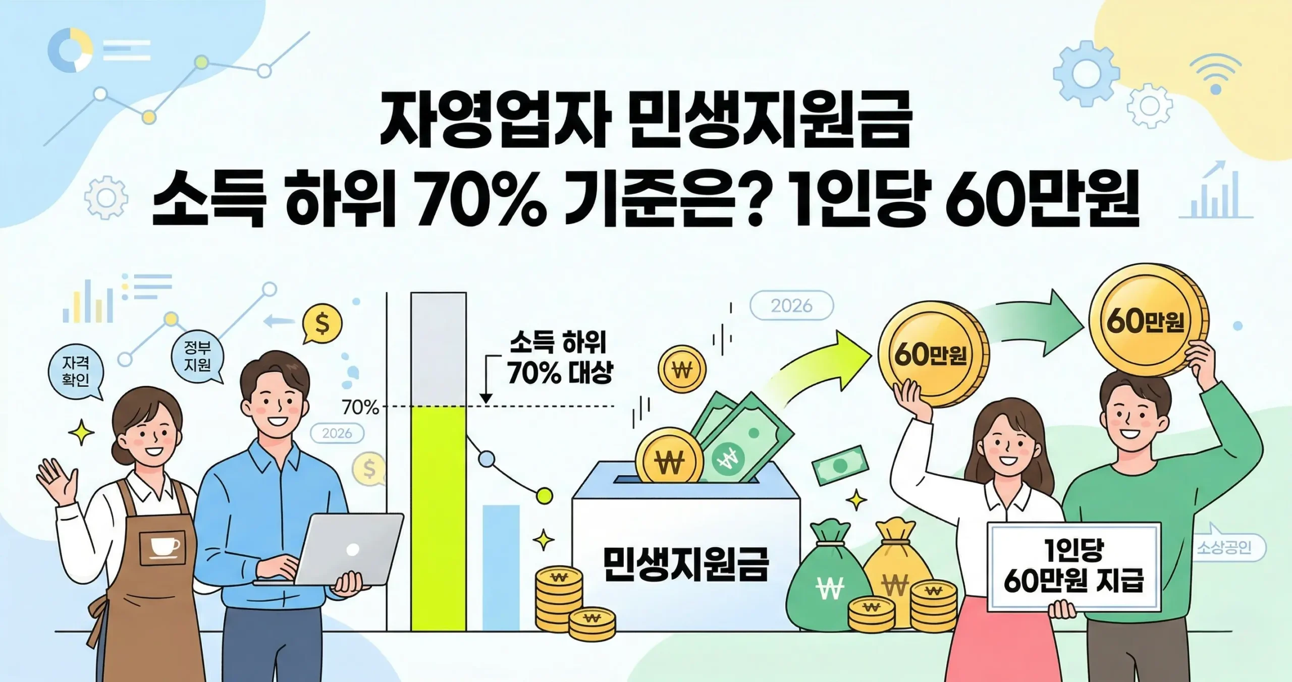 자영업자 민생지원금 소득 하위 70% 기준은? 1인당 60만원