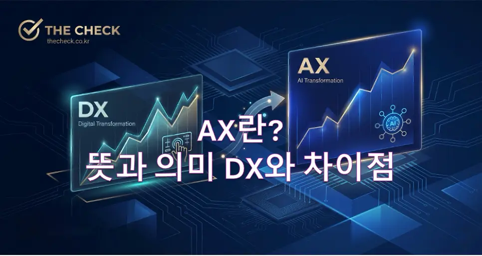 AX란? 뜻과 의미 DX와 차이점 정리
