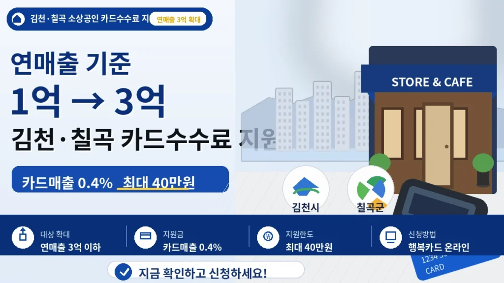 2025년 카드매출액을 기준으로 경북 소상공인 카드수수료 지원금을 계산하는 인포그래픽