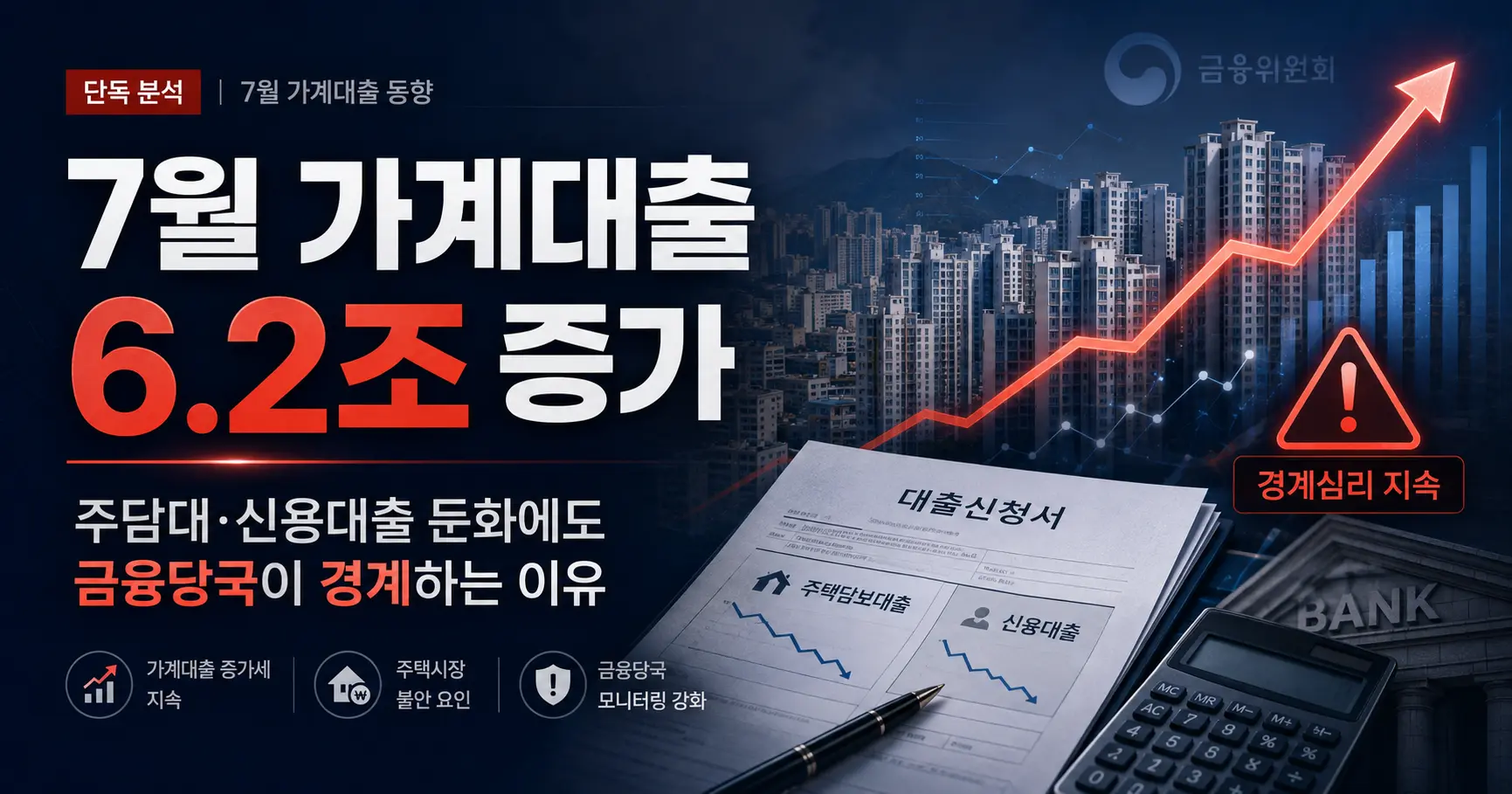 2026년 7월 가계대출 6.2조원 증가와 주택담보대출 증가세 둔화를 표현한 금융 인포그래픽