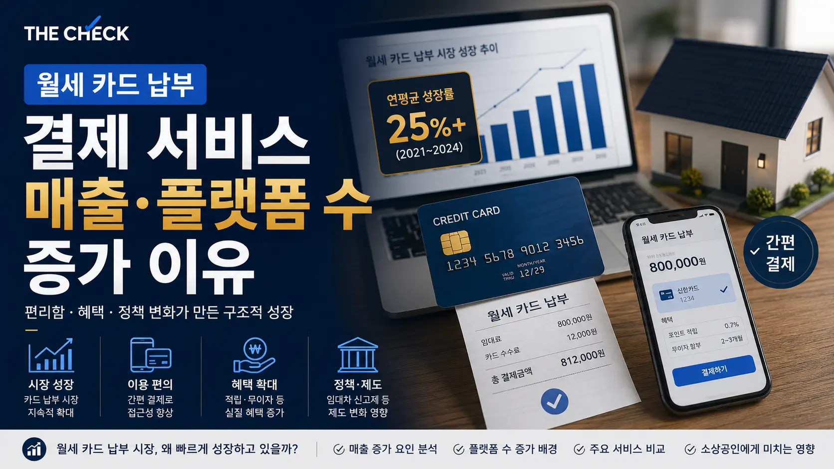 월세 카드 납부 결제 서비스의 성장과 플랫폼 증가를 표현한 이미지