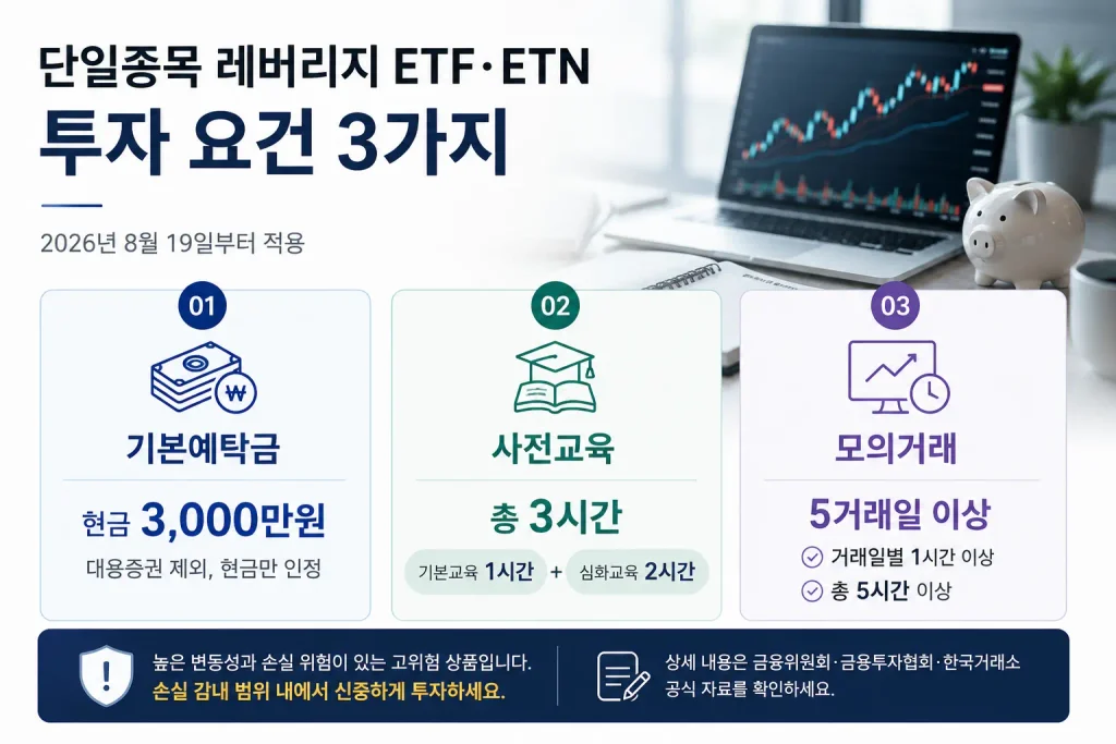 단일종목 레버리지 ETF 투자에 필요한 현금 3천만원 교육 3시간 모의거래 조건