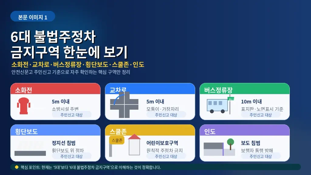 6대 불법주정차 금지구역 정리