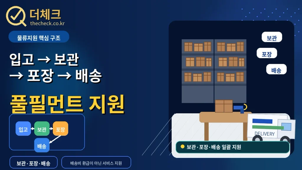 소상공인 상품의 입고부터 보관 포장 배송까지 이어지는 풀필먼트 서비스 과정