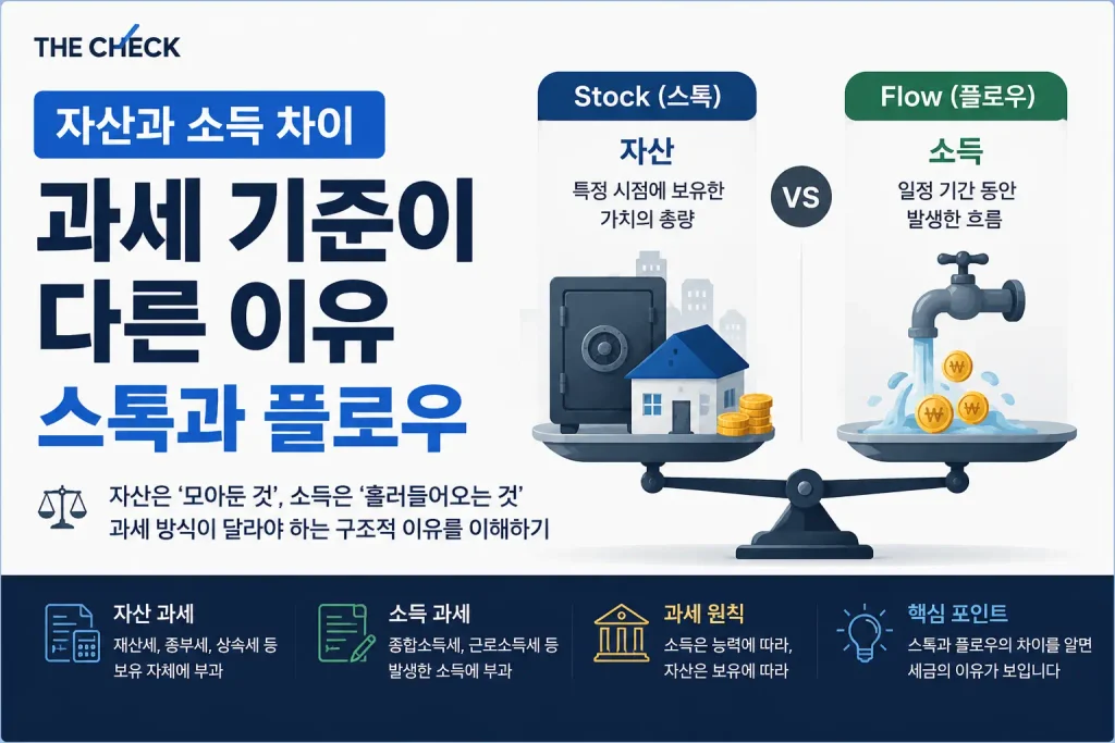 자산과 소득 차이 과세 기준이 다른 이유 스톡과 플로우