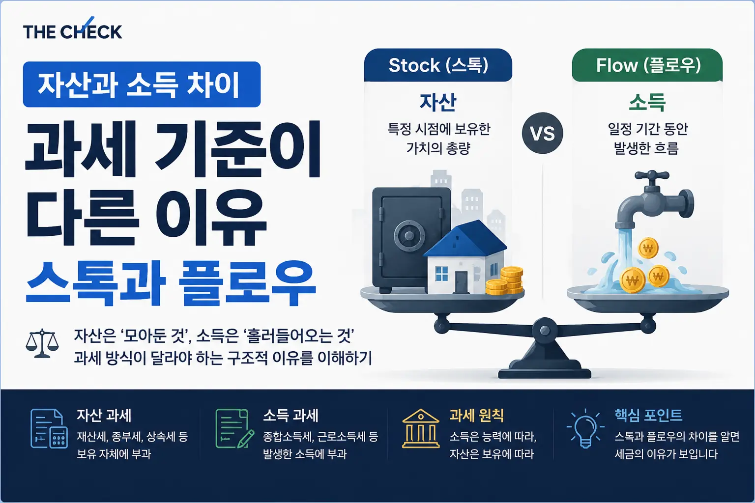 자산과 소득 차이 과세 기준이 다른 이유 스톡과 플로우