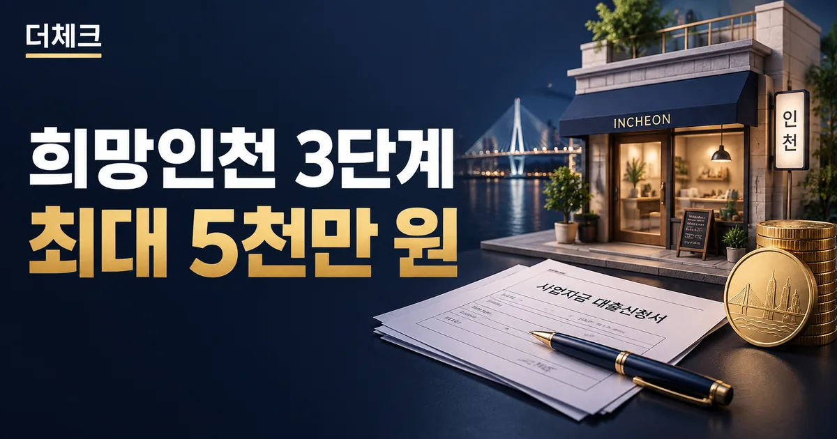 희망인천 3단계 경영안정자금 실무를 표현한 서류와 주제 비주얼