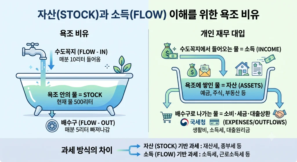 보유세가-소득세보다-과세가-낮은-이유