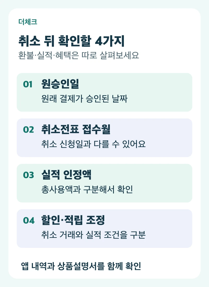 원래 승인일과 취소전표 접수월, 인정실적, 할인·포인트 조정을 차례로 확인하는 점검표