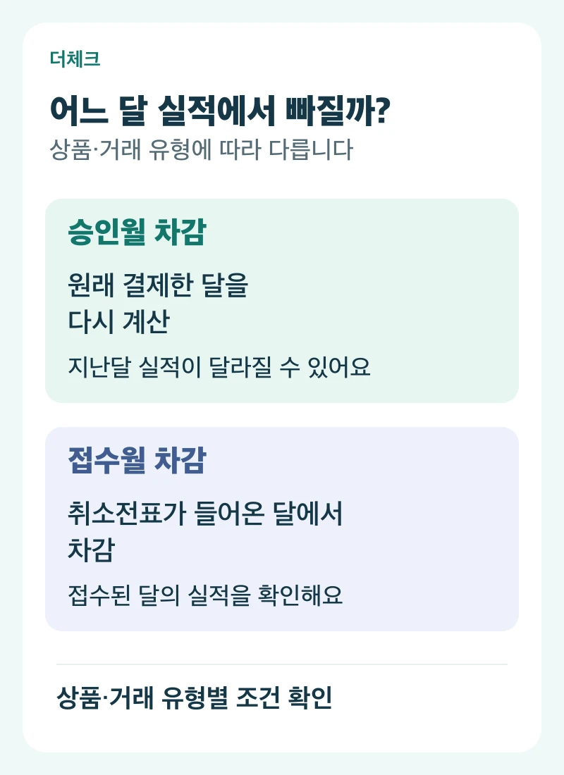 지난달 승인금액에서 차감하는 방식과 이번 달 취소전표 접수월에서 차감하는 방식 비교