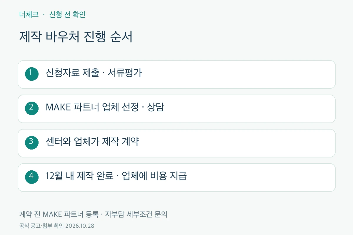 청주 시제품 바우처 신청과 제조업체 계약 흐름
