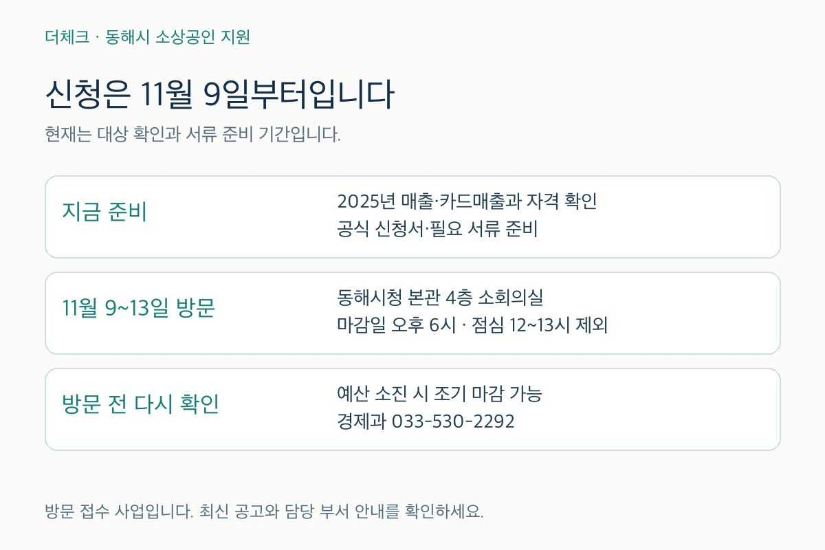동해시 카드수수료 지원 사전 준비와 11월 9~13일 방문 접수 일정