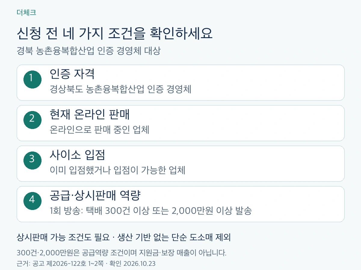 경북 라이브커머스 지원의 인증·온라인 판매·사이소 입점·발송 역량 네 가지 조건