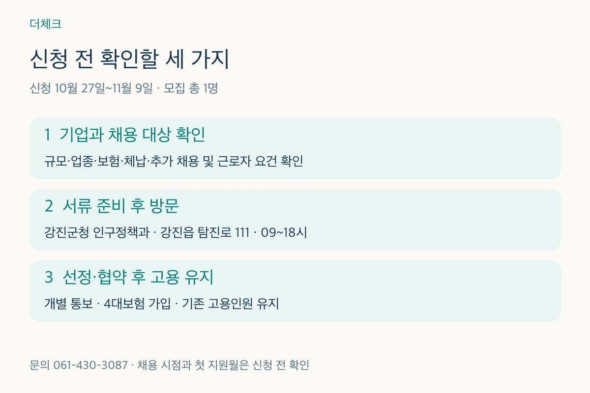 강진 일자리장려금 기업과 근로자 조건 확인, 방문 신청, 선정 및 고용 유지 순서