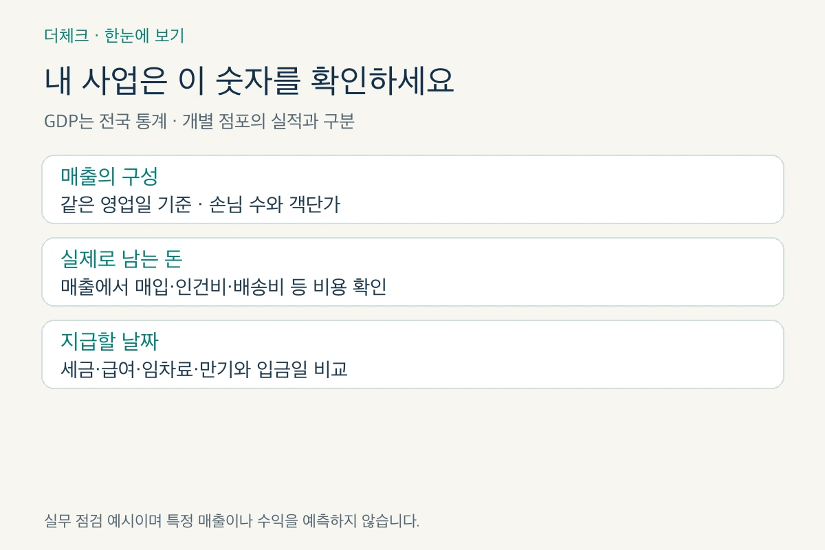 성장률과 별도로 사업자가 확인할 매출 이익 현금흐름 점검 순서