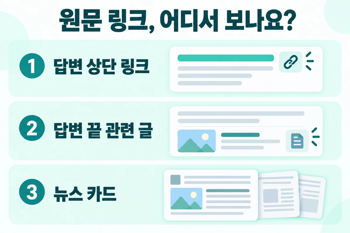 구글 AI 검색의 답변 상단 링크·답변 끝 관련 글·뉴스 카드를 구분한 구조 설명도