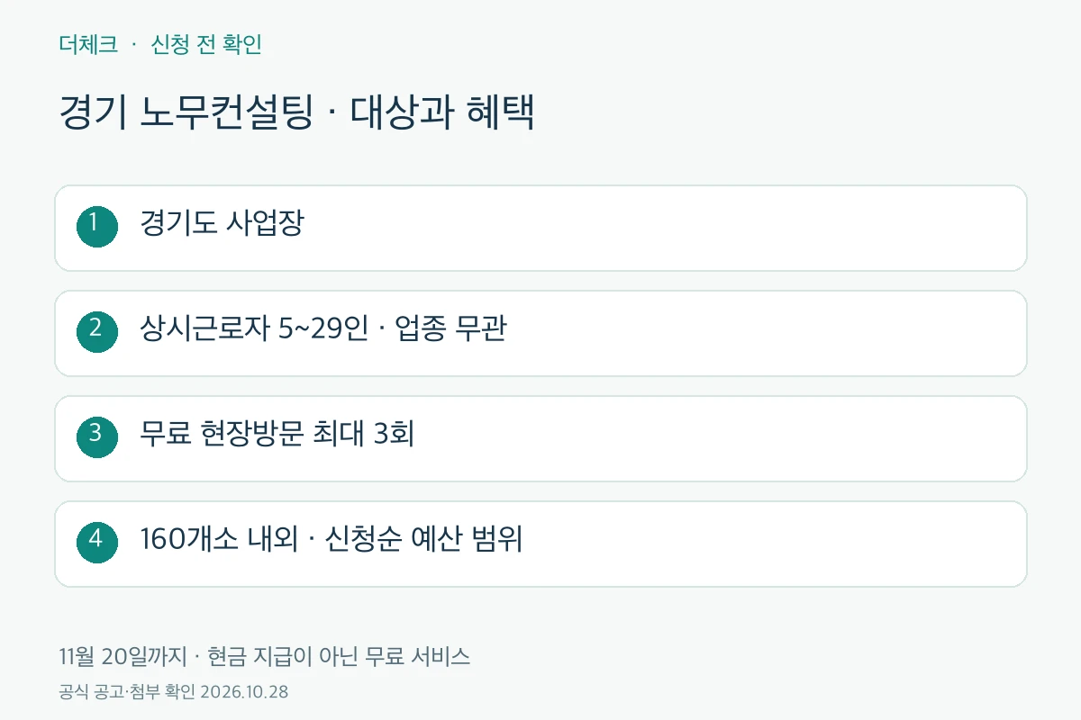 경기 노무컨설팅 대상과 무료 방문 횟수 요약