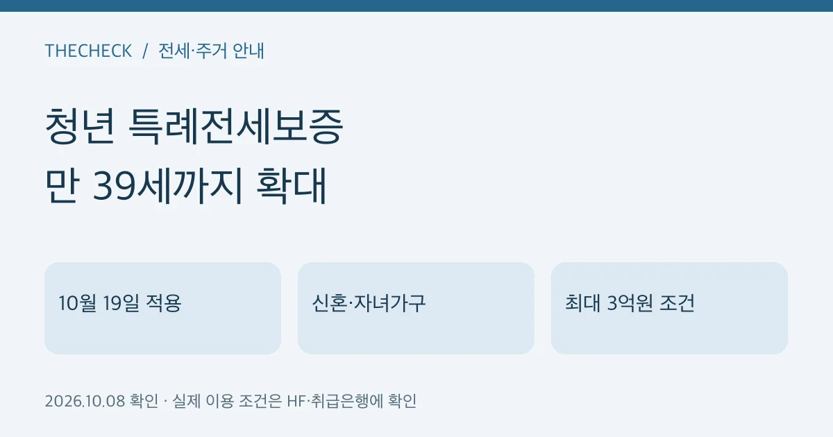 청년 특례전세보증 39세 확대, 신청 전 확인할 내용
