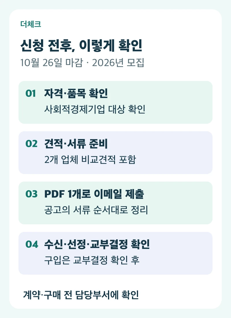 자격·품목 확인, 견적과 PDF 준비, 이메일 접수, 심사·교부결정 확인의 네 단계