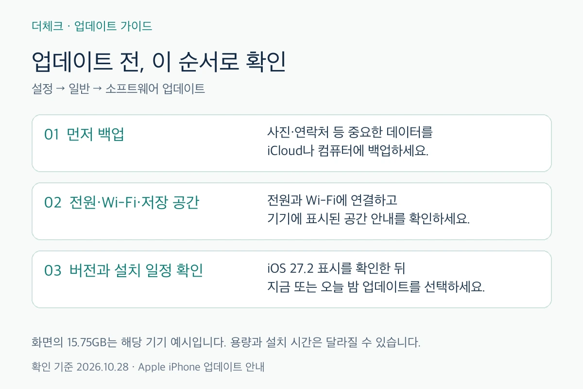 백업과 저장 공간 확인 후 전원 및 Wi-Fi 연결을 준비하고 iOS 업데이트를 설치하는 3단계