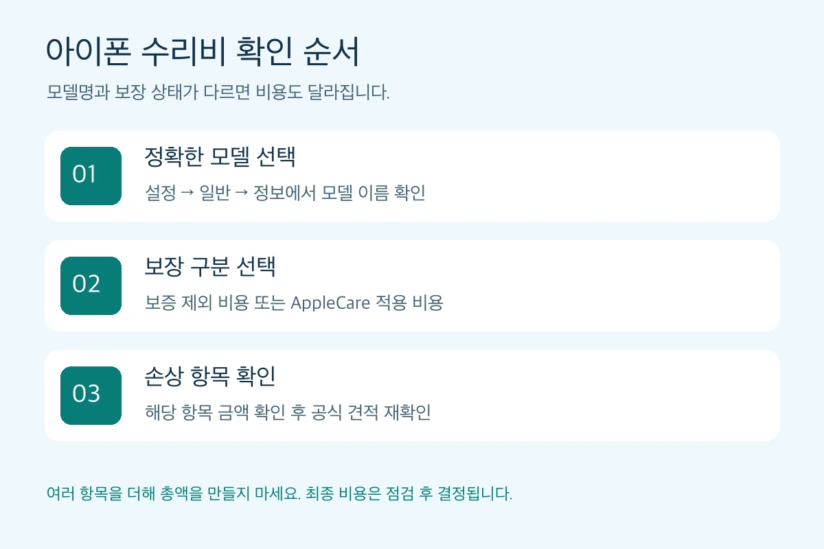 아이폰 수리비 조회: 기기 유형과 모델, 보장 구분과 손상 항목 확인 순서
