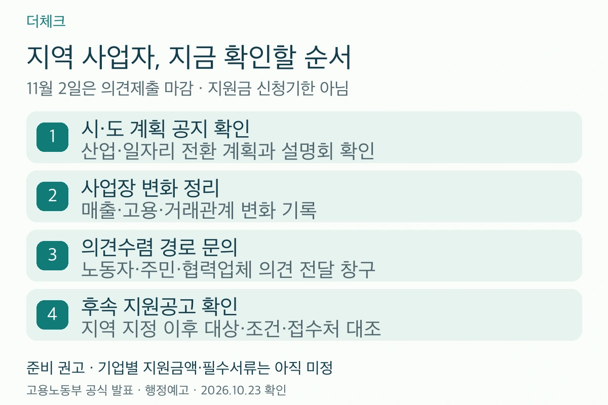 지역 계획 공지 확인부터 사업장 변화 정리와 의견수렴 참여 및 후속 지원공고 확인까지 네 단계
