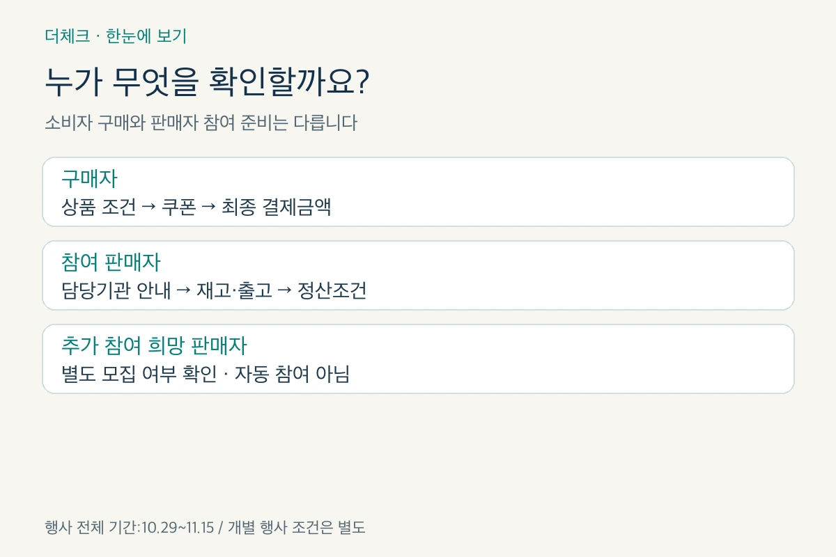 구매자와 판매자가 각각 확인할 행사 조건과 운영 준비 순서