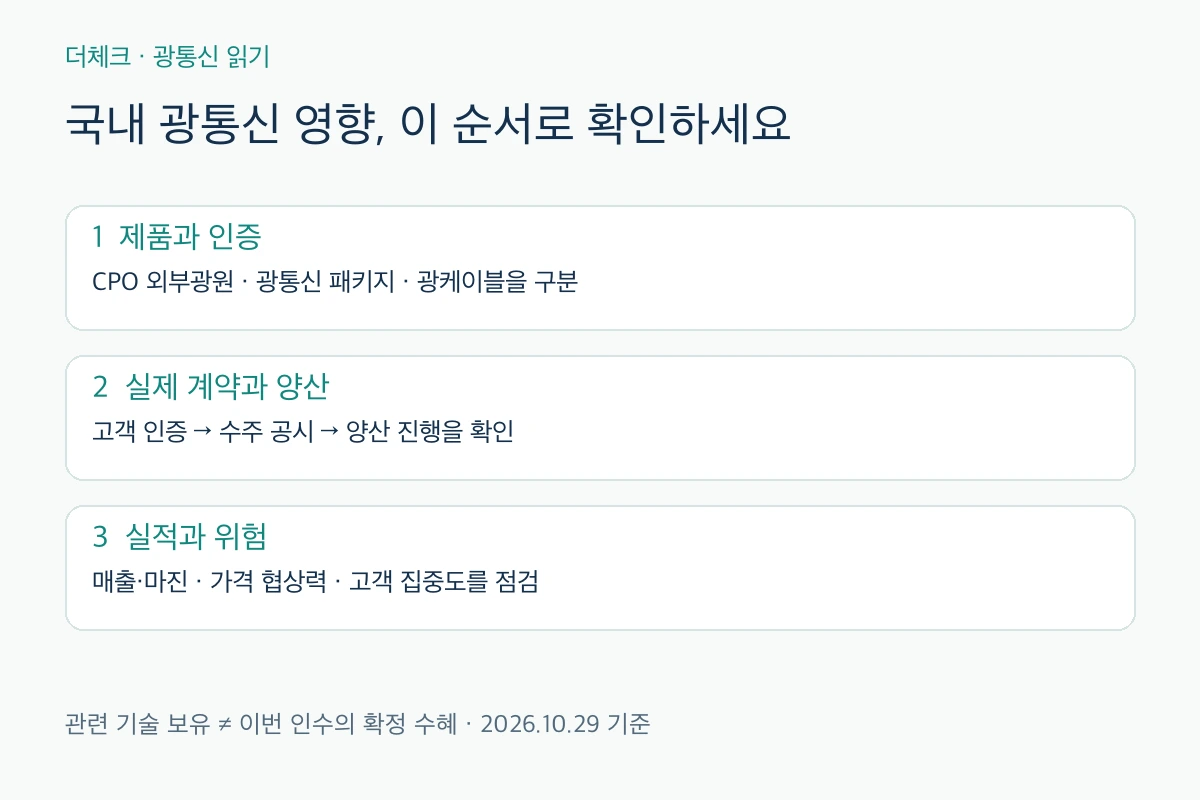 국내 광통신 기업의 제품·인증, 계약·양산, 실적·위험을 점검하는 안내