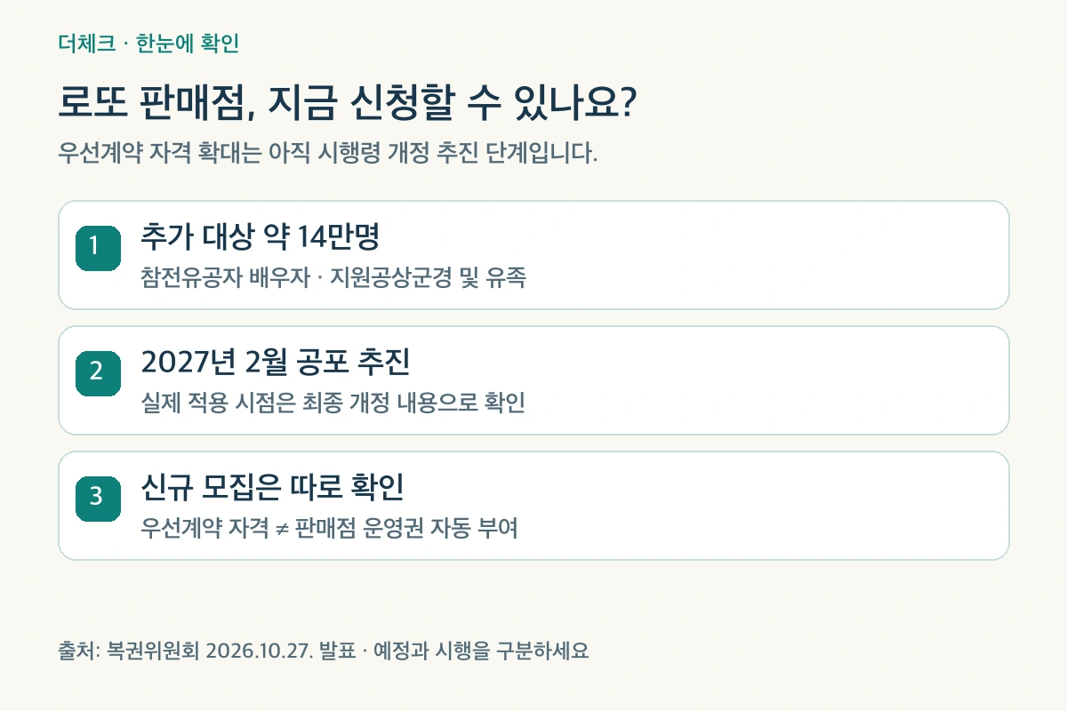 로또 판매점 창업 우선계약 대상 확대와 법령 개정 및 신규 모집의 구분