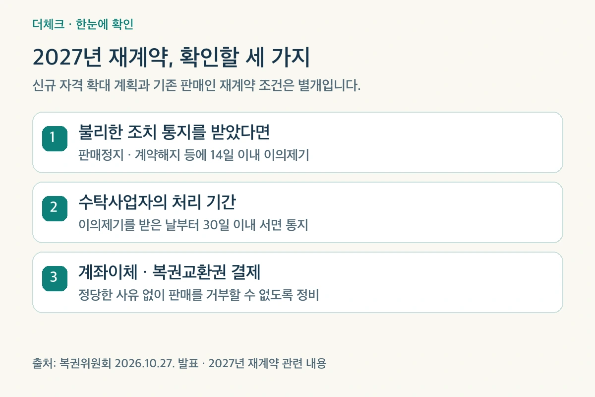 2027년 로또 판매인 재계약의 14일 이의제기와 30일 서면 통지 및 결제 조건