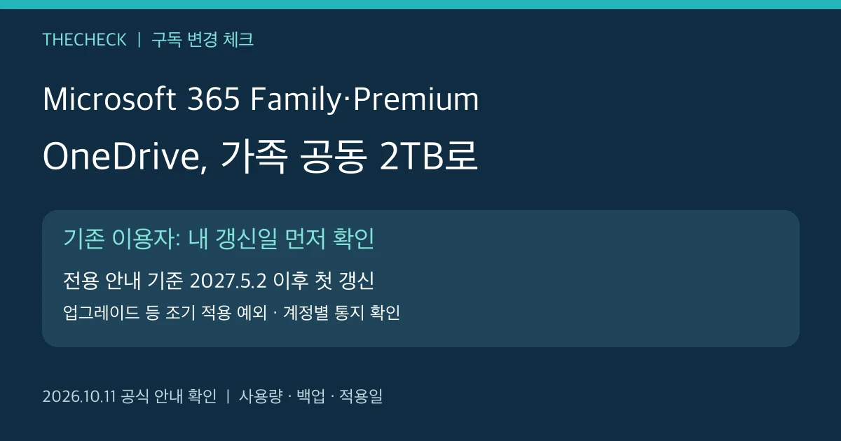 마이크로소프트 365 저장공간 변경: Family·Premium OneDrive 공동 2TB와 갱신일 확인 안내