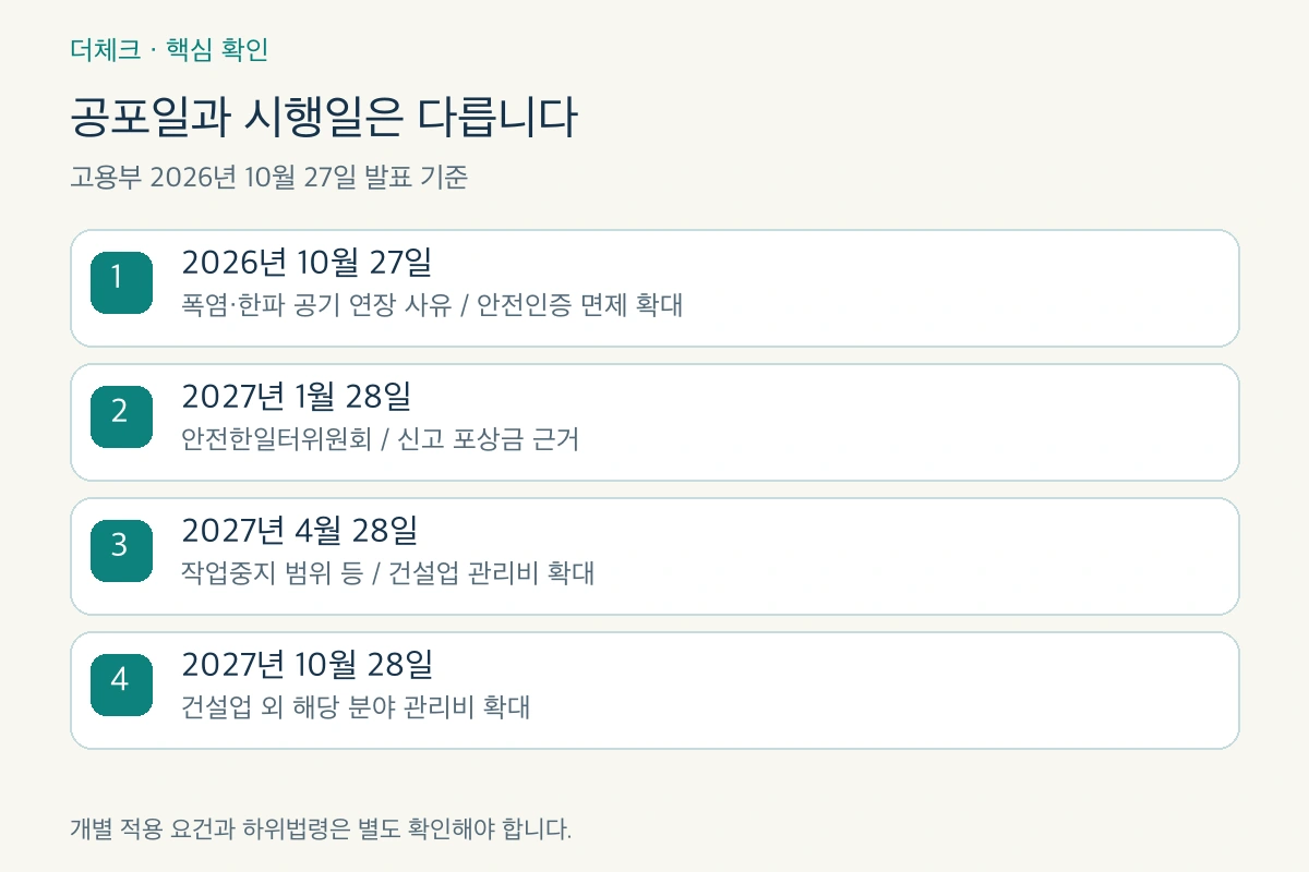 산업안전보건법 개정의 2026년과 2027년 항목별 시행일 비교