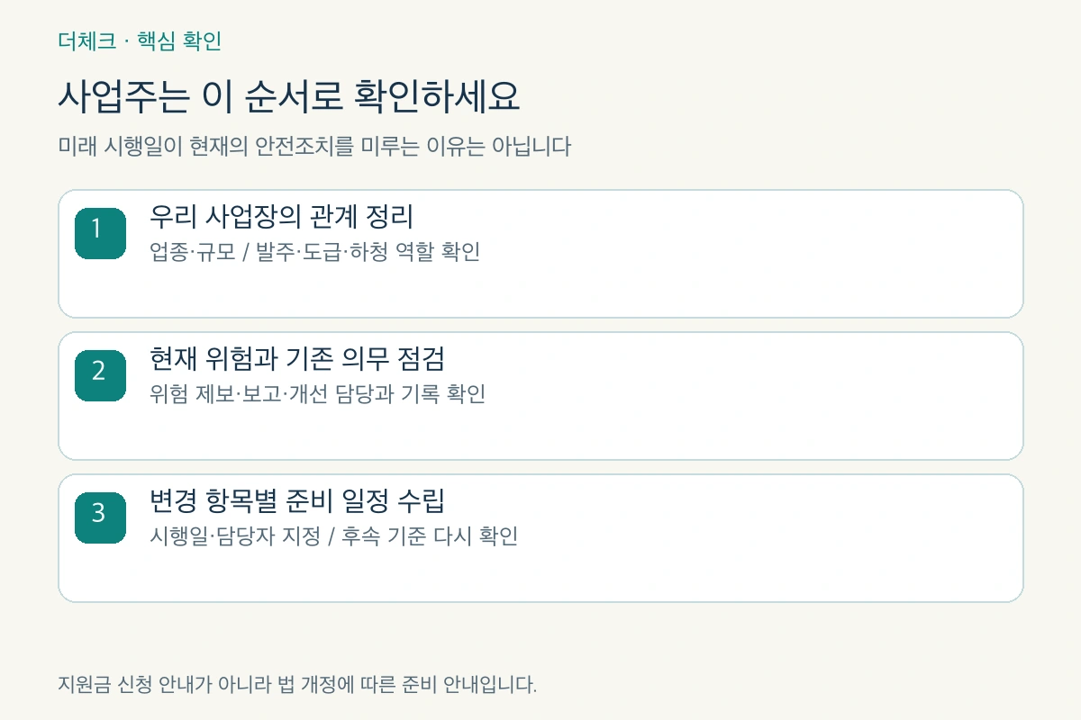 사업장의 역할 정리와 현재 위험 점검 및 시행일별 준비 순서