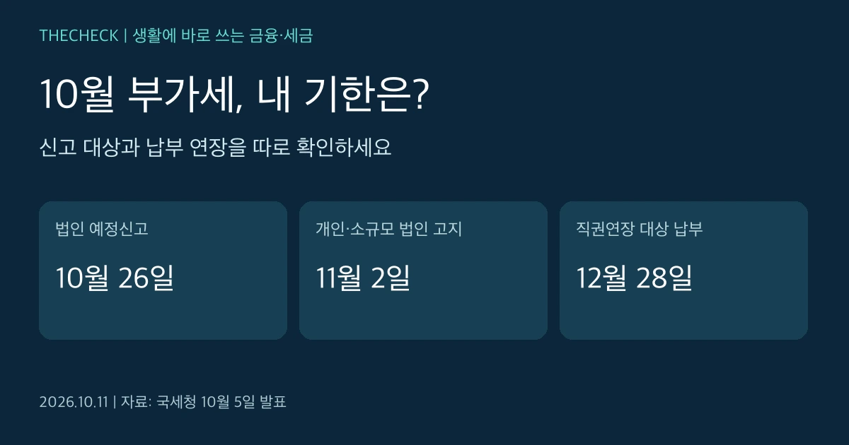 2026년 10월 부가세 예정신고 10월 26일, 예정고지 납부 11월 2일, 직권연장 대상 납부 12월 28일