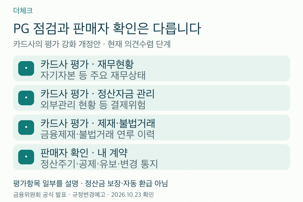 PG사 정산 위험 평가의 재무현황·정산자금 관리·제재 이력과 판매자 계약 확인의 차이