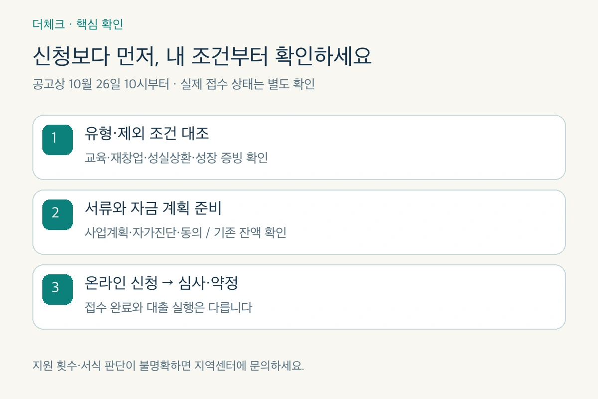 재도전특별자금의 유형 확인부터 서류 준비 온라인 신청과 심사 약정까지 확인 순서