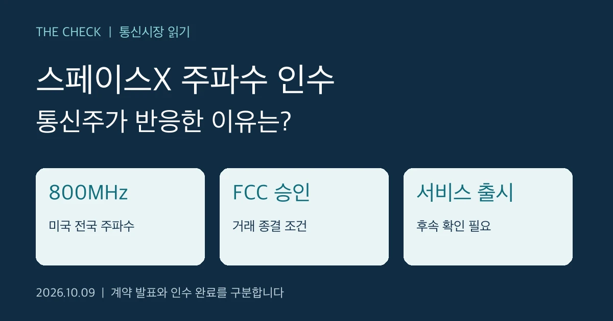 스페이스X 주파수 인수: 800MHz 계약과 FCC 승인·서비스 출시 확인