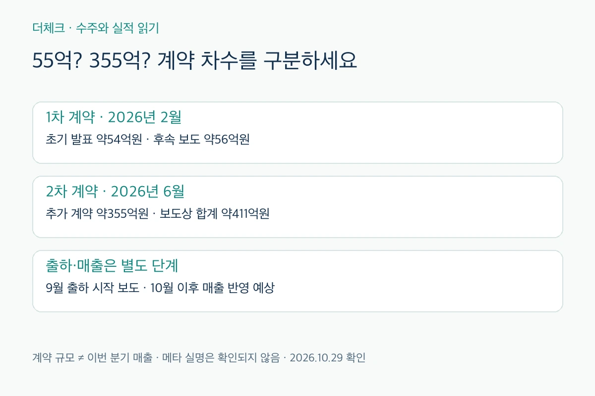 1차 약54억에서56억원과 2차 약355억원 계약, 출하와 매출 인식의 구분