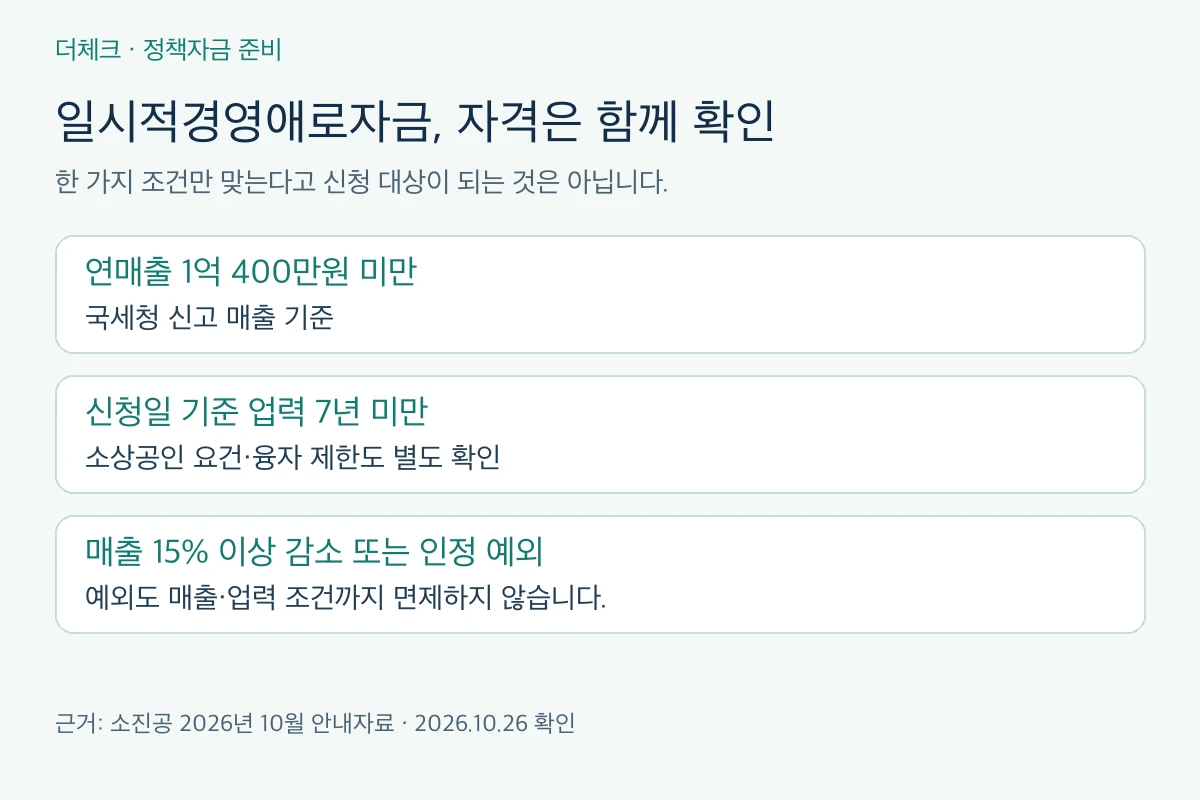 일시적경영애로자금의 연매출 업력 경영애로 사유를 함께 확인하는 자격 구조