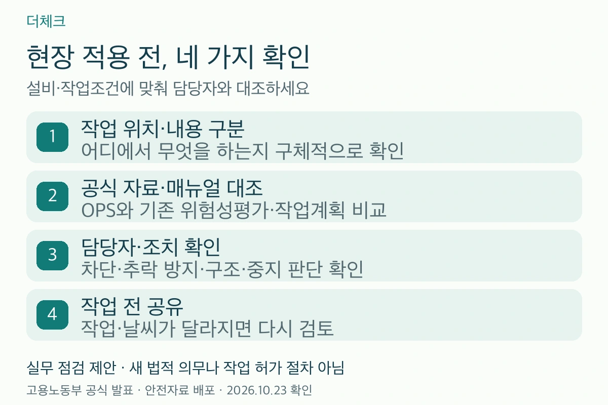 작업 구분부터 공식 자료 대조·담당자 확인·작업 전 공유까지 네 단계 현장 점검 흐름